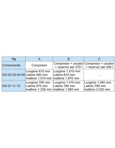 Compresor electric cu surub ELGI EN5, 7bar, uscator si rez. 270L inclus, 5.5kW/400V